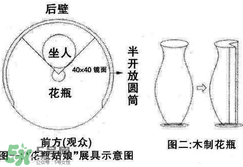 花瓶姑娘原理圖解 花瓶姑娘是怎么回事？