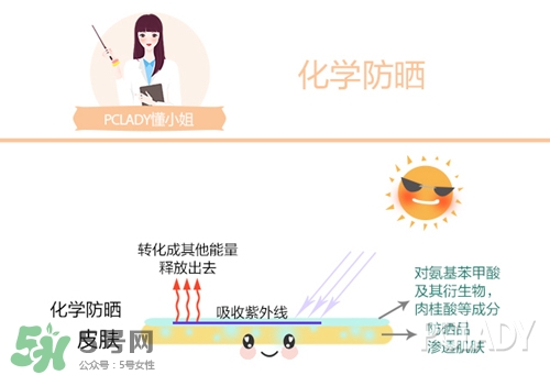 碧柔是物理防曬還是化學(xué)防曬？碧柔是化學(xué)防曬嗎？