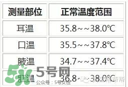 格朗耳溫槍說明書 格朗耳溫槍怎么用？