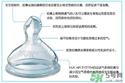 nuk奶嘴那面朝上？nuk奶嘴哪一面朝上是正確的？