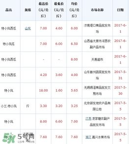 特小鳳西瓜多少錢一斤2017？特小鳳西瓜價格