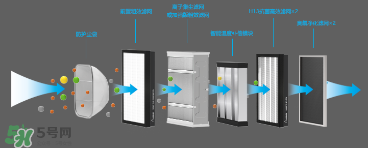 空氣堡是什么東西？空氣堡有什么功能？