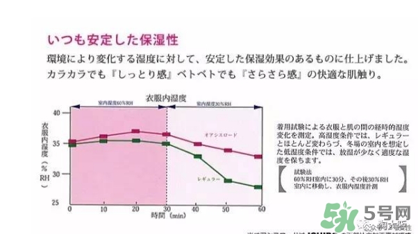 rose blanc防曬口罩怎么樣？rose blanc防曬口罩多少錢