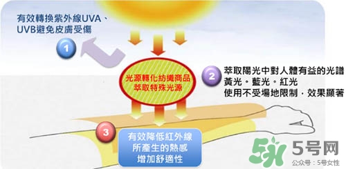 hoii后益防曬衣怎么樣？后益防曬衣有效果嗎多少錢？