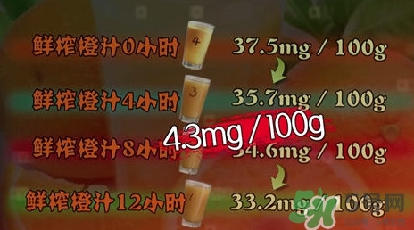 吃螃蟹可以喝蜂蜜水嗎？吃螃蟹能喝橙汁嗎？