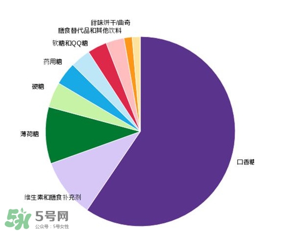 木糖醇可以替代糖嗎？木糖醇能做菜嗎？