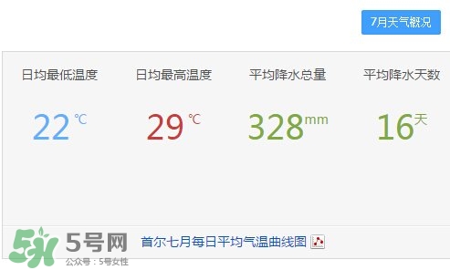 7月份去韓國(guó)穿什么？七月份去韓國(guó)穿什么衣服