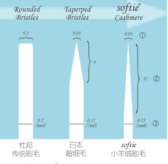 舒米爾電動(dòng)牙刷哪國(guó)的？softie舒米爾電動(dòng)牙刷怎么樣？