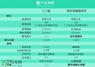 softie舒米爾電動(dòng)牙刷怎么用？softie舒米爾電動(dòng)牙刷多少錢