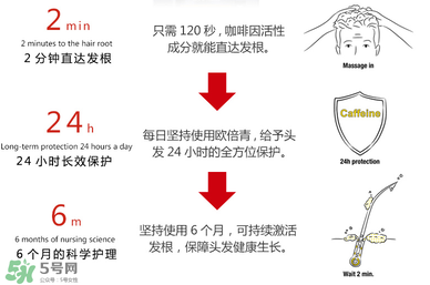 Alpecin咖啡因洗發(fā)水效果如何？Alpecin咖啡因洗發(fā)水防脫嗎？