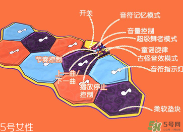B.Toys跳舞毯使用方法 B.Toys跳舞毯怎么用？