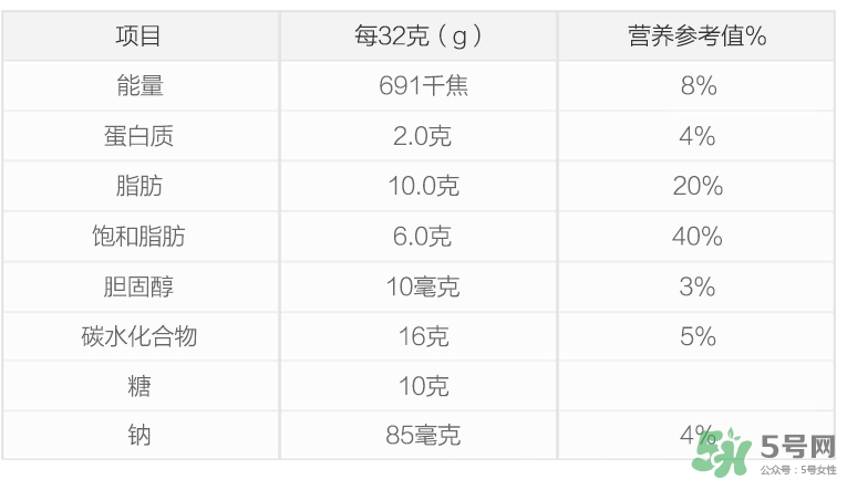 康萃樂益生菌新生兒可以吃嗎？康萃樂益生菌多大能吃？