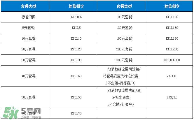 2017父親節(jié)流量什時(shí)候可以用？父親節(jié)流量使用時(shí)間