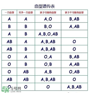 兄妹血型會不一樣嗎？血型不一樣是親生的嗎？