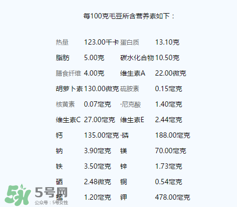 毛豆有什么營(yíng)養(yǎng)？毛豆的營(yíng)養(yǎng)價(jià)值