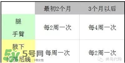 松下es wh81激光脫毛器怎么用？松下es wh81激光脫毛儀用法