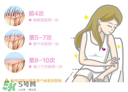 cosbeauty可思美IPL光子脫毛儀怎么用？