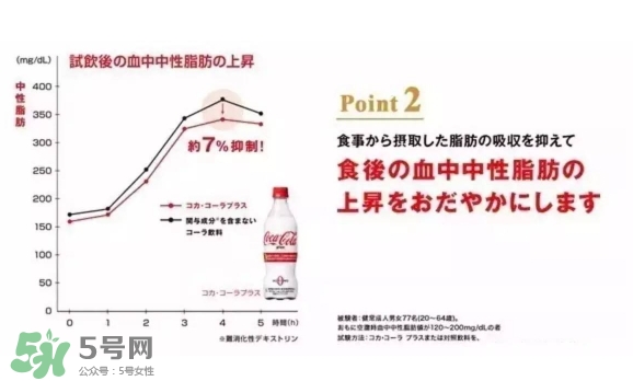 可口可樂(lè)plus好喝嗎？可口可樂(lè)coca cola plus味道怎樣