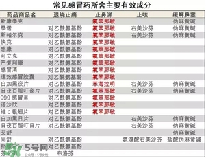 什么感冒藥比較有效？哪種感冒藥效果好