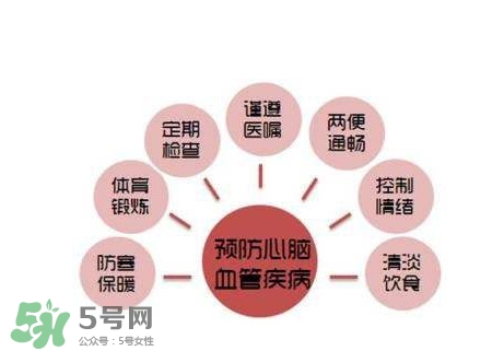 心臟病是怎么引起的？心臟病的早期癥狀有哪些