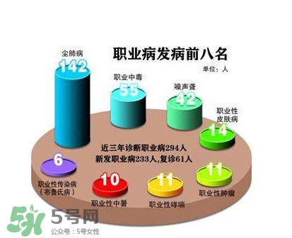 塵肺病是職業(yè)病嗎？塵肺病是肺結核嗎