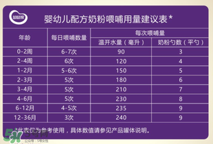 圣元優(yōu)強(qiáng)奶粉怎么樣？圣元優(yōu)強(qiáng)奶粉好不好？