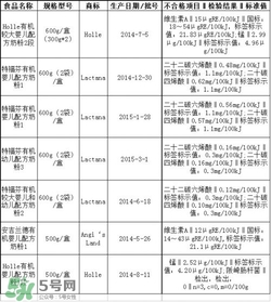 特福芬米粉最新事件 特福芬米粉下架了嗎？