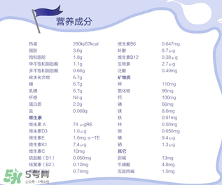 Nanny Care羊奶粉配方如何？Nanny Care羊奶粉成分介紹