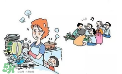醫(yī)學(xué)界正事承認(rèn)火病 什么是火病？