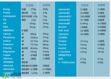 澳洲愛他美白金版好嗎？澳洲愛他美白金版奶粉怎么樣？