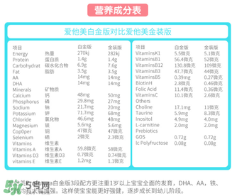 澳洲愛他美白金版好嗎？澳洲愛他美白金版奶粉怎么樣？