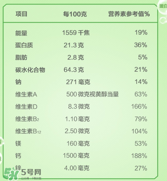 Anlene安怡奶粉怎么樣？Anlene安怡奶粉好不好？