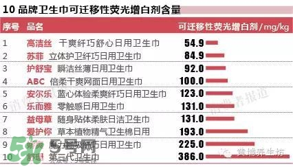 高潔絲衛(wèi)生巾有蟲嗎？高潔絲衛(wèi)生巾有熒光劑
