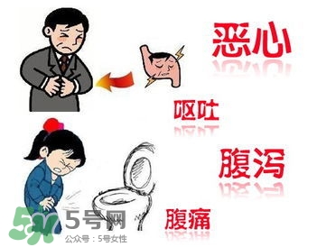 腸胃炎是怎么引起的？腸胃炎的癥狀及治療