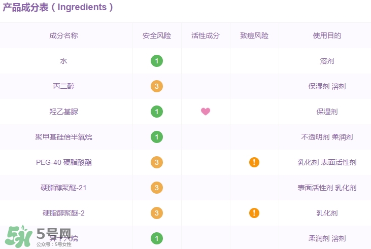 高姿面膜怎么樣？高姿面膜好用嗎功效作用