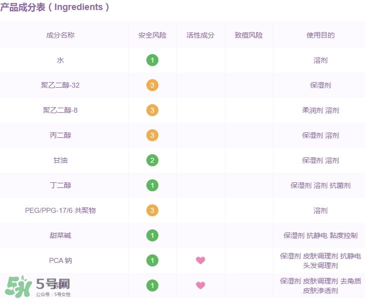 高姿大白水成分 高姿大白水有激素嗎？