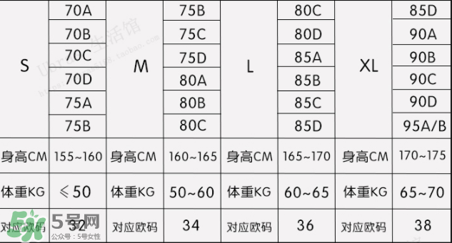 Ubras內衣怎么樣？Ubras內衣好不好？