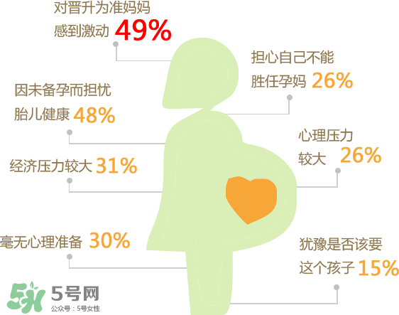 意外懷孕有哪些征兆？意外懷孕怎么打掉孩子？