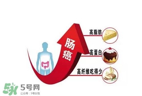 直腸癌手術(shù)后能活多久？直腸癌早期癥狀有哪些