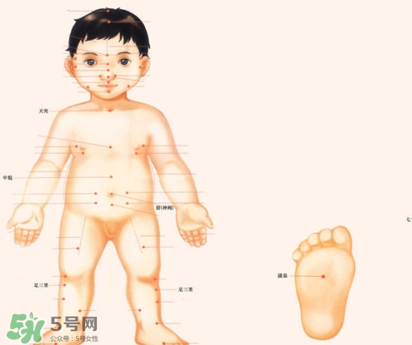 三伏灸小孩可以灸嗎？寶寶多大可以灸三伏灸？