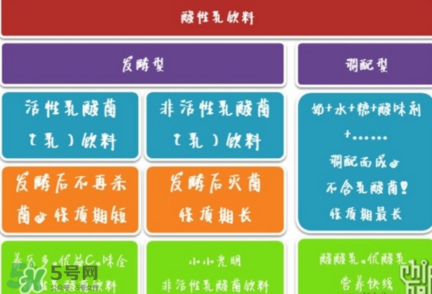 什么牌子的酸奶好？每天喝酸奶好還是純牛奶好