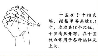 放血療法多久一次？放血療法幾天為一個療程