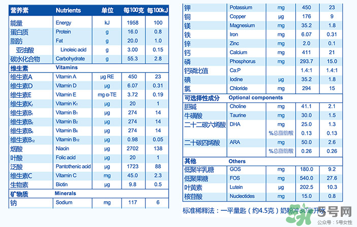紐貝滋金裝2段奶粉怎么樣？紐貝滋金裝2段奶粉怎么沖？
