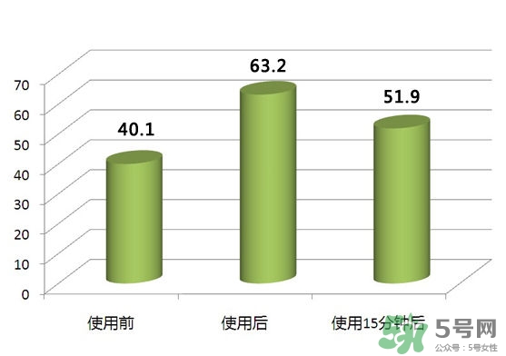 pola紅ba臻紅化妝水怎么樣？pola紅ba化妝水好用嗎？
