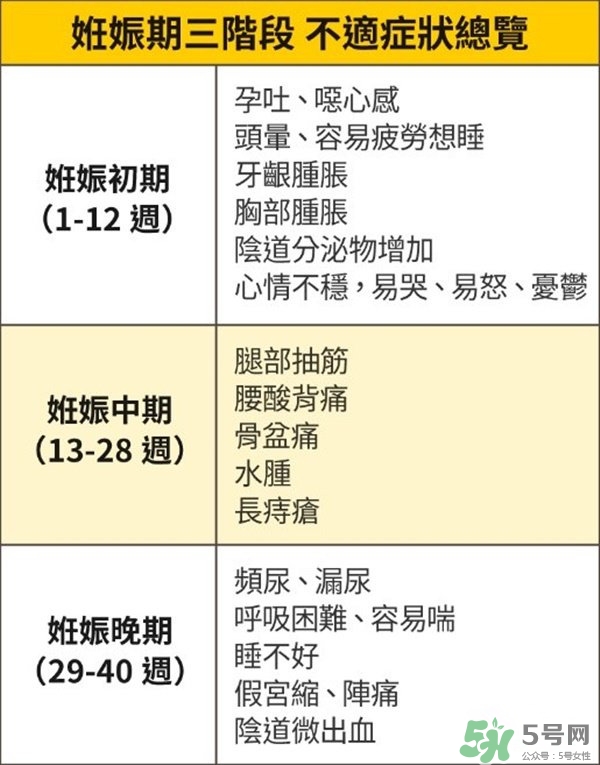 怎么知道自己懷孕了沒有？懷孕有哪些反應(yīng)？