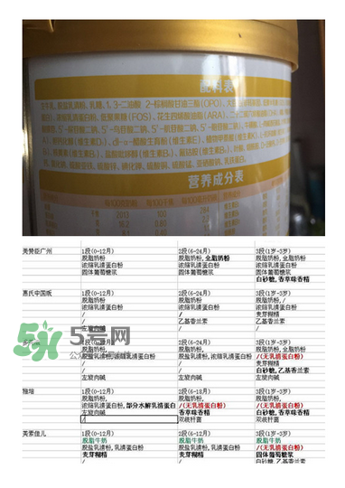 旗幟奶粉怎么樣？旗幟奶粉好不好？
