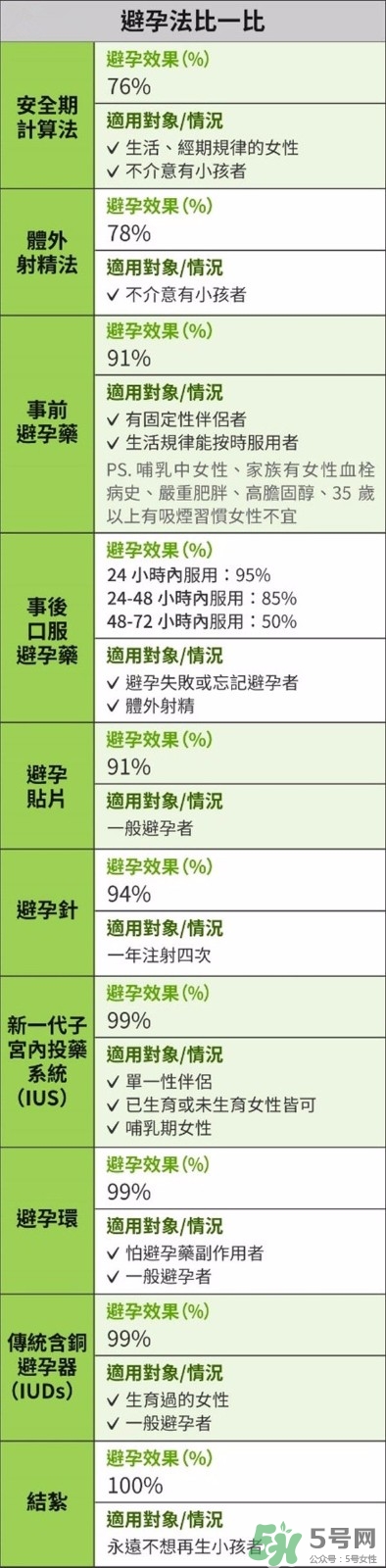 怎么知道自己懷孕了沒有？懷孕有哪些反應(yīng)？
