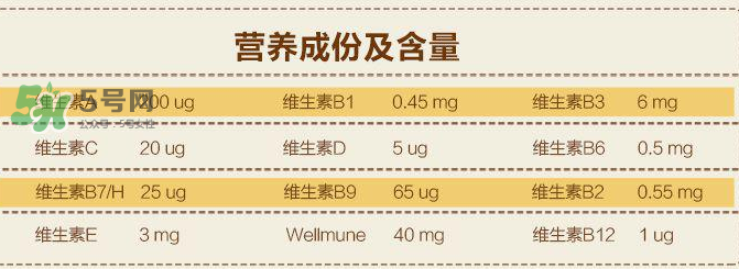 Lifeline Care兒童維生素用法用量  挪威Lifeline Care維生素怎么吃？
