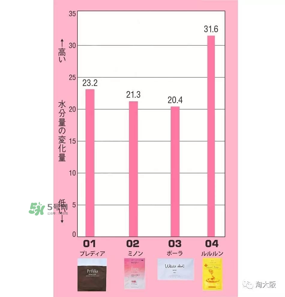 lululun蜂蜜面膜怎么樣？lululun蜂蜜面膜怎么用