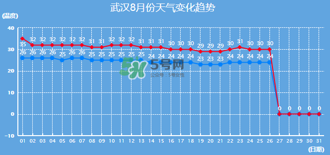 2017年8月份熱嗎？2017年陰歷八月份熱嗎？